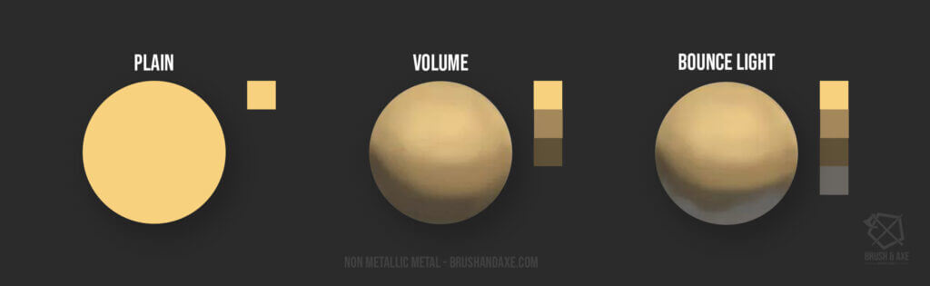 A three-staged image showing how to render volume onto a circle by using differently shaded colours.